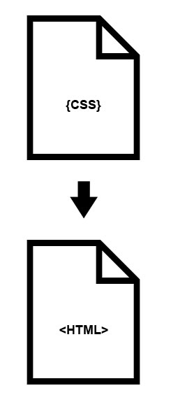 External Style Sheets