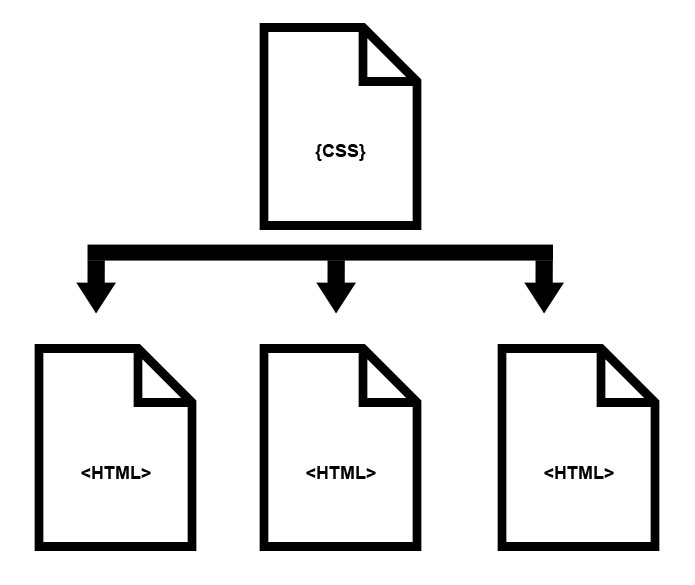 External Style Sheets