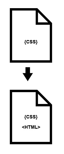 Internal Style Sheets