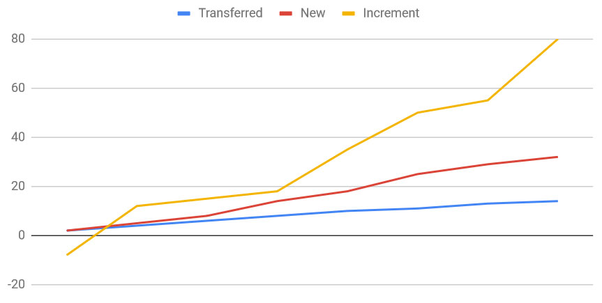 Here's a chart...