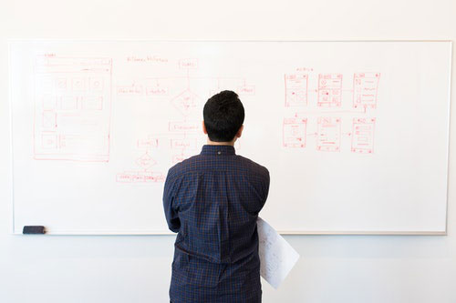 Recommendations and action plans.